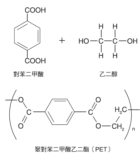 proimages/BLOG/VIEW_PLASTIC/PET分子鏈.png