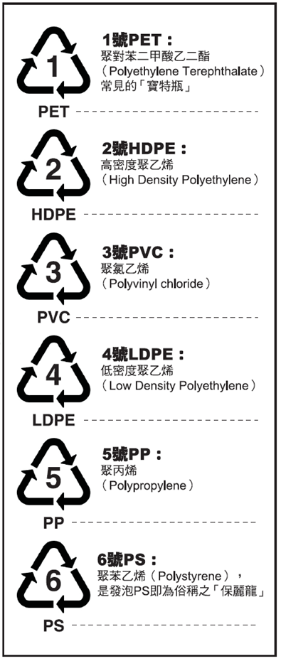 proimages/BLOG/VIEW_PLASTIC/塑膠回收材質編號.png