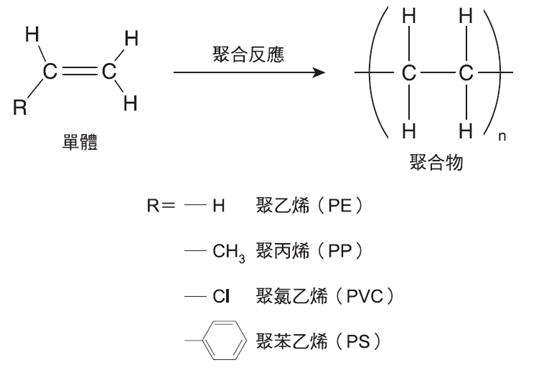 proimages/BLOG/VIEW_PLASTIC/泛用塑膠聚合示意圖-1.png