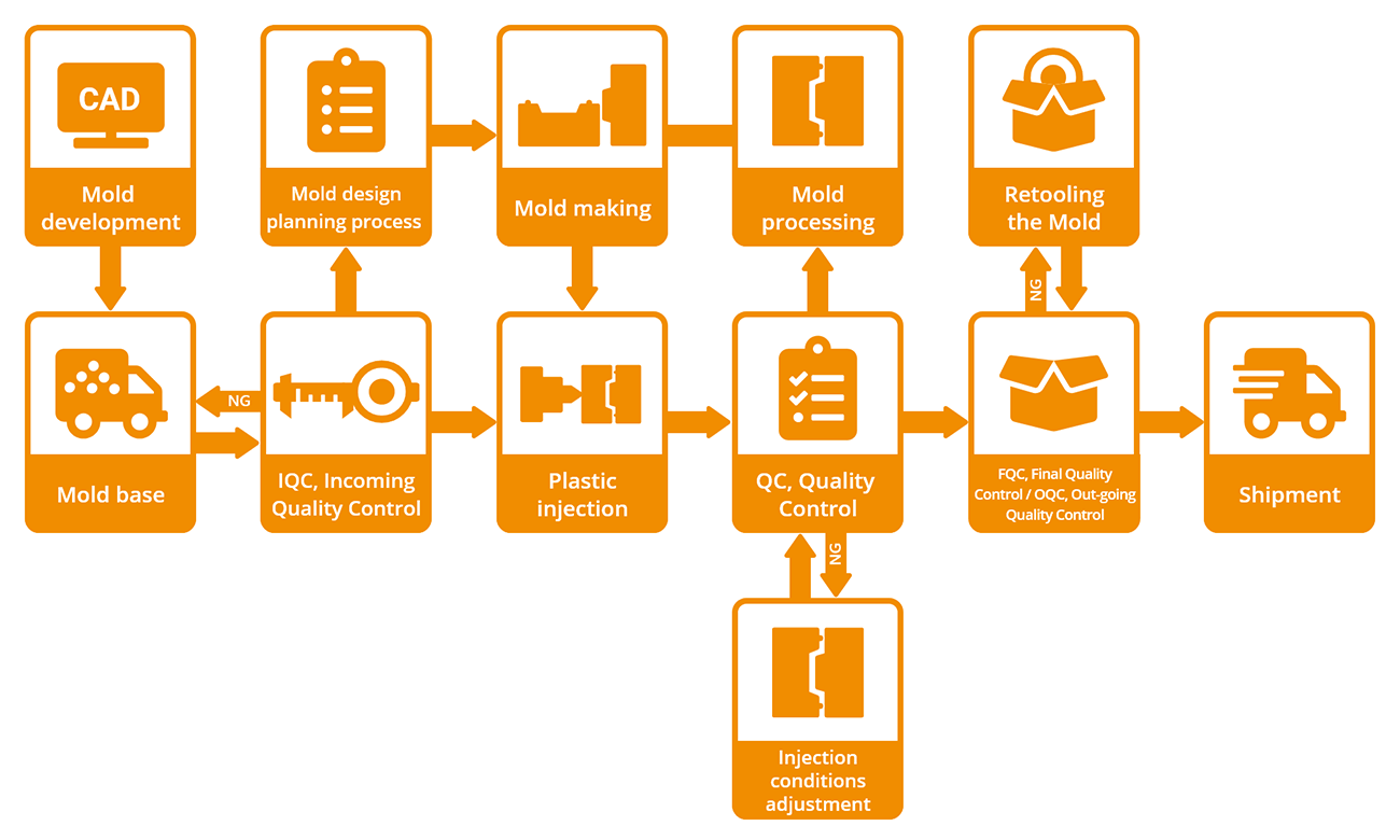 proimages/QC/02cert/process-en.png