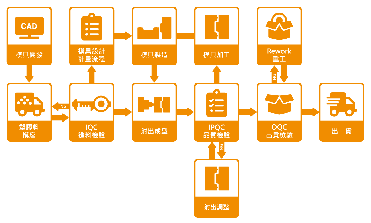 proimages/QC/02cert/process.png