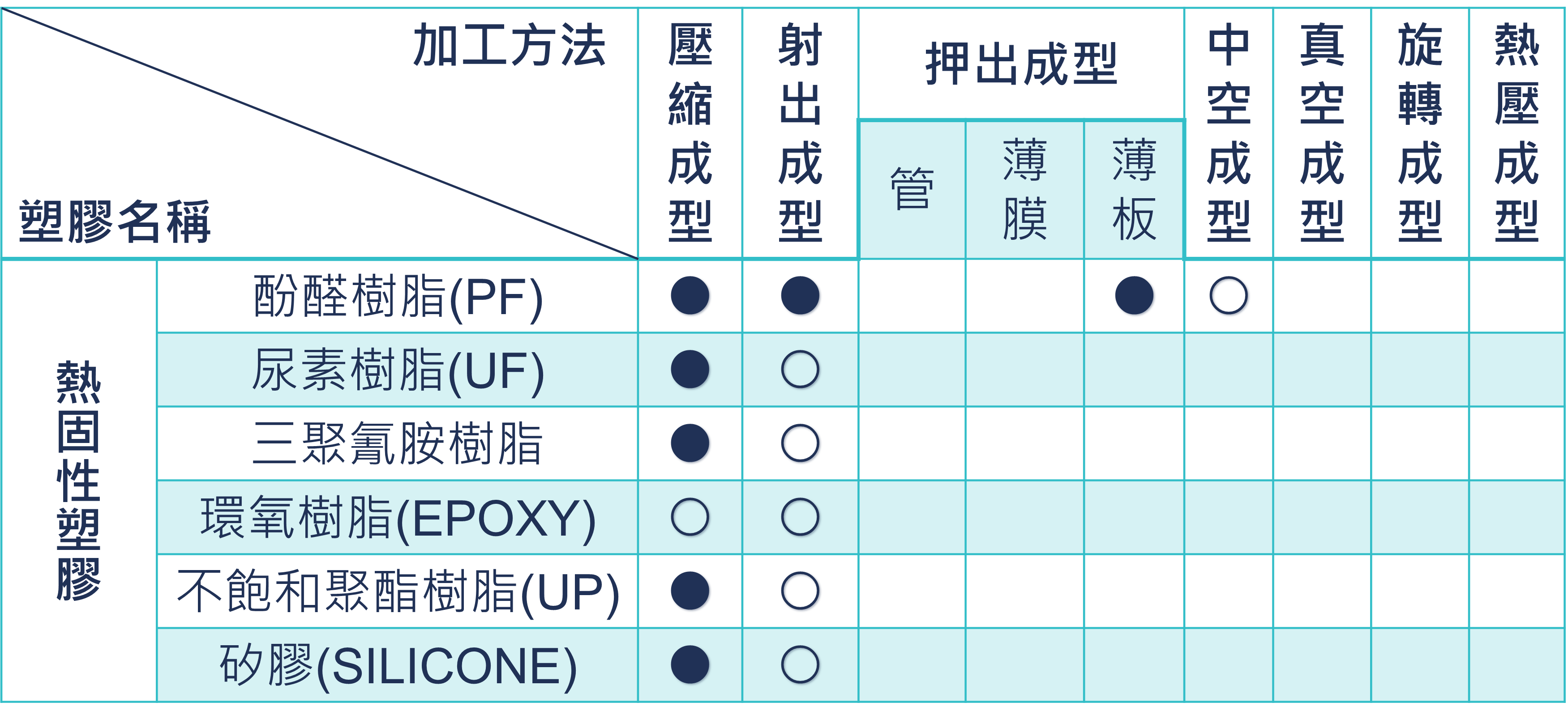 proimages/manufacture/熱固性塑膠主要加工法.png