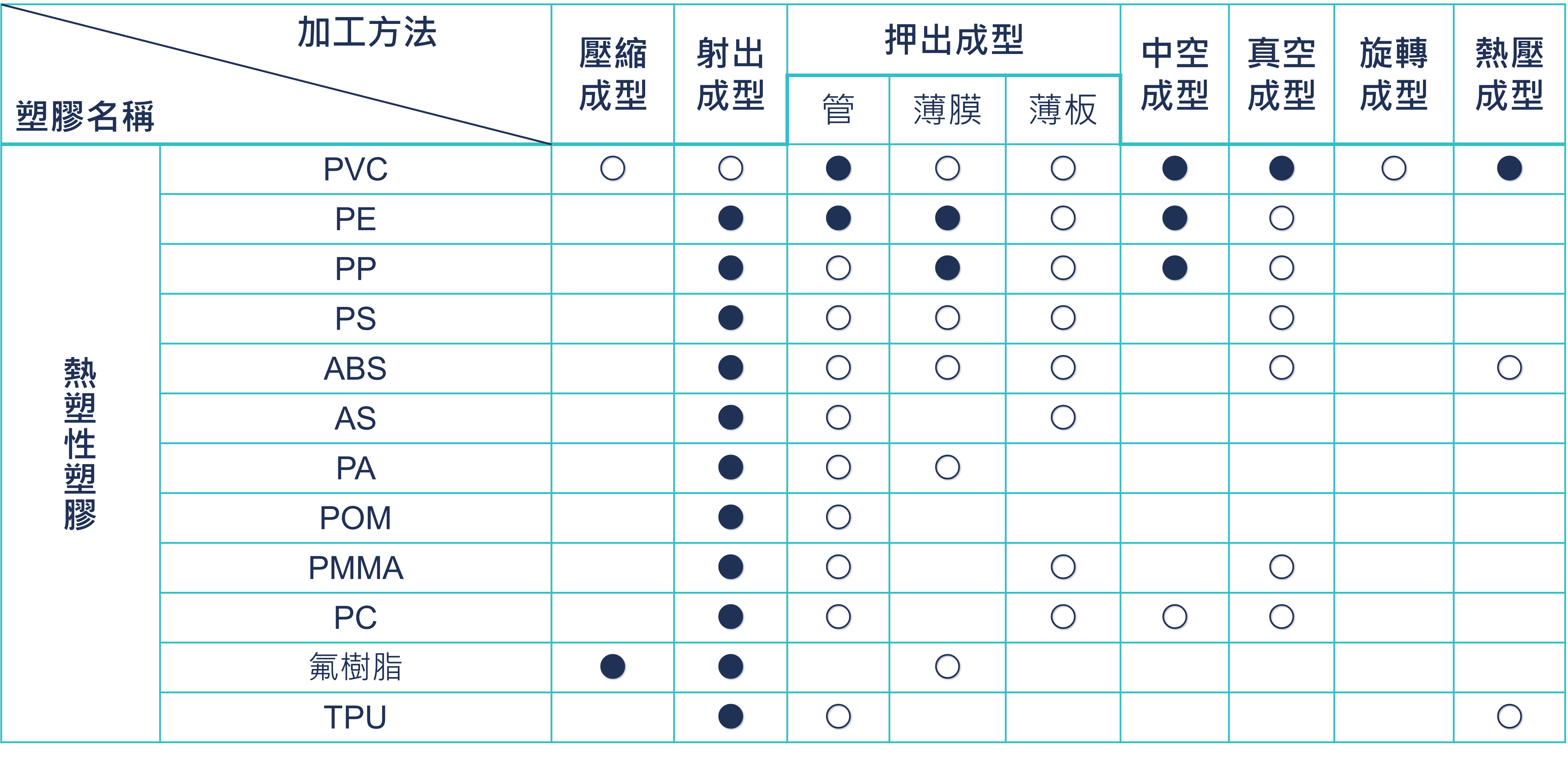 proimages/manufacture/熱塑性塑膠主要加工法.png